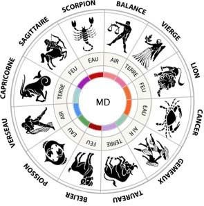 Horoscope 5Bwwwfardamobilecom5D