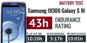 http://dls.fardamobile.com/review/rev/Samsung%20Galaxy%20S%20III/29.jpg